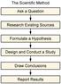 Approaches to Sociological Research