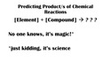 Predicting Products of Chemical Reactions