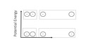 Kinetic and Potential Energy