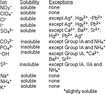 Solubility and Net Ionic Equations