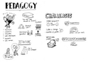 Other Approaches to Open Pedagogy