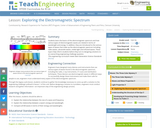 Exploring the Electromagnetic Spectrum