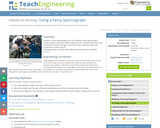 Using a Fancy Spectrograph