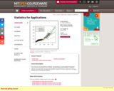 Statistics for Applications, Spring 2015
