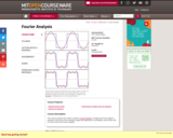 Fourier Analysis - Theory and Applications, Fall 2013