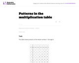 Patterns in the Multiplication Table
