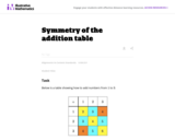 Symmetry of the Addition Table