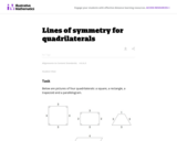 Lines of Symmetry For Quadrilaterals