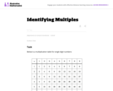 Identifying Multiples