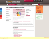 U.S. Budgets for National Security, Fall 2010