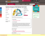 Systems Analysis of the Nuclear Fuel Cycle, Fall 2009