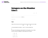 Integers on the Number Line 2