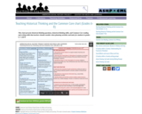 Teaching Historical Thinking and the Common Core chart (Grades 6-8)
