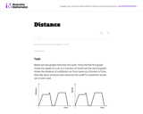 Velocity vs. Distance