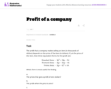 Profit of a company