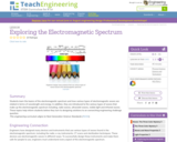 Exploring the Electromagnetic Spectrum