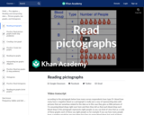 Statistics: Reading Pictographs