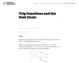 F-TF Trig Functions and the Unit Circle