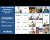 Indigenous People of America: Tribes and the People Choice Board