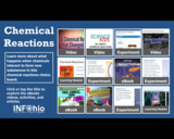 Chemical Reactions Choice Board