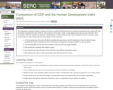 Comparison of GDP and the Human Development Index (HDI).
