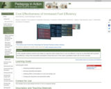 Cost Effectiveness of Increased Fuel Efficiency