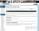 Shape of the demand curve