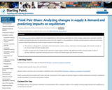 Think-Pair-Share: Analyzing changes in supply & demand and predicting impacts on equilibrium