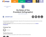 Six Roles of the President (Infographic)