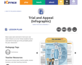 Trial and Appeal (Infographic)