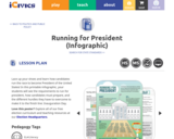 Running for President (Infographic)