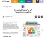 Peaceful Transfer of Power (Infographic)