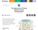 The Spectrum of State Election Laws (Infographic)