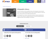Infographic Library