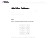 Addition Patterns