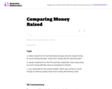 Comparing Money Raised