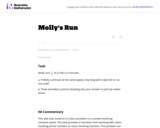 Molly's Run