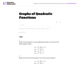 Graphs of Quadratic Functions