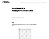 4.OA Numbers in a Multiplication Table