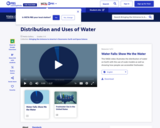 WGBH: Distribution and Uses of Water