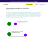 Newton's Universal Law of Gravitation: Lesson 1