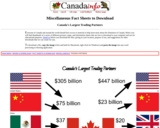 CanadaInfo: Canada's Trading Partners