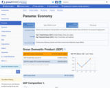 Michigan State University: GlobalEdge: Economy of Panama