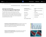 NASA: IMAGERS: The Electromagnetic Spectrum