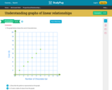 StudyPug: Understanding Graphs of Linear Relationships