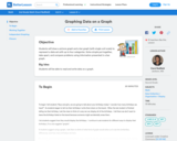 BetterLesson: Graphing Data on a Graph
