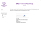 STEM Careers Roadmap