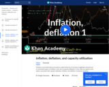 Current Economics: Inflation, Deflation & Capacity Utilization (1 of 3)