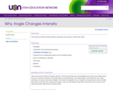 Why Angle Changes Intensity