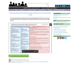 Teaching Historical Thinking and the Common Core Chart (Grades 9-10)